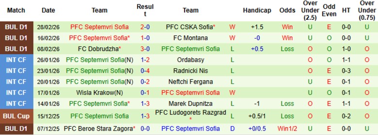 Nhận định Botev Plovdiv vs Septemvri Sofia, 23h30 ngày 3/3: Không dễ cho đội khách\ - Ảnh 4