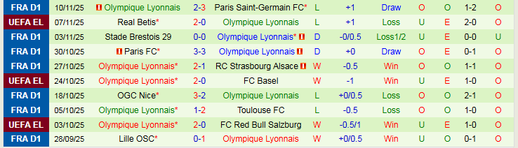 Nhận định Auxerre vs Lyon 21h00 ngày 23/11: Niềm vui cho khách - Ảnh 3