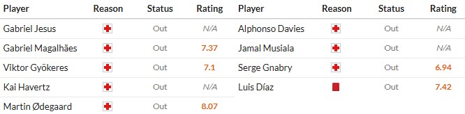 Nhật định phạt góc Arsenal vs Bayern Munich, 3h ngày 27/11 - Ảnh 2