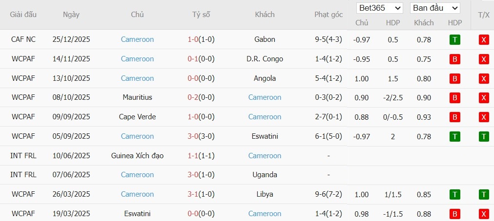 Nhật định phạt góc Bờ Biển Ngà vs Cameroon, 3h ngày 29/12 - Ảnh 3