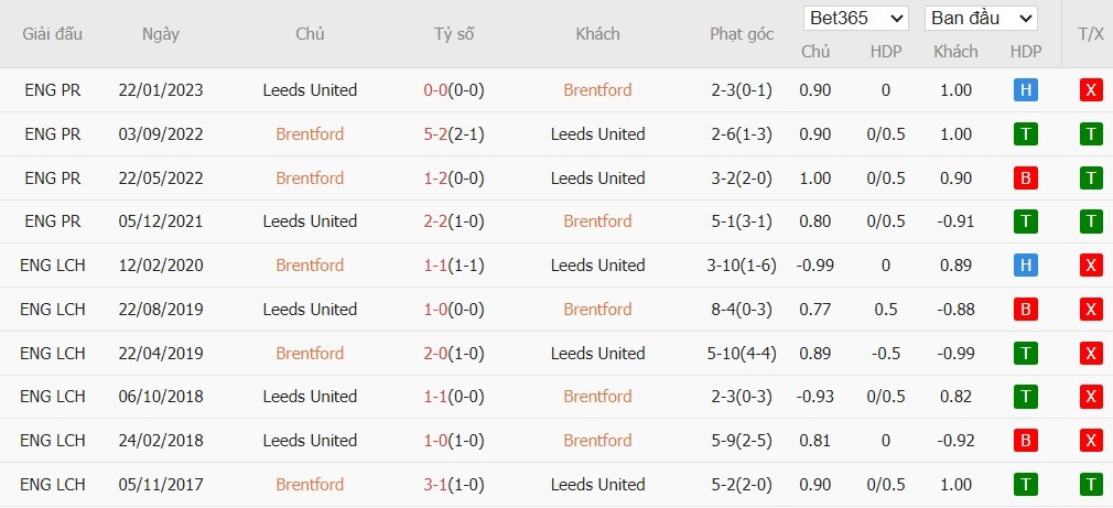Nhật định phạt góc Brentford vs Leeds United, 23h30 ngày 14/12 - Ảnh 6