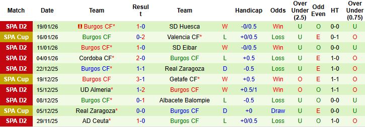 Nhận định Malaga vs Burgos 2h30 ngày 24/1: Kỳ phùng địch thủ - Ảnh 2