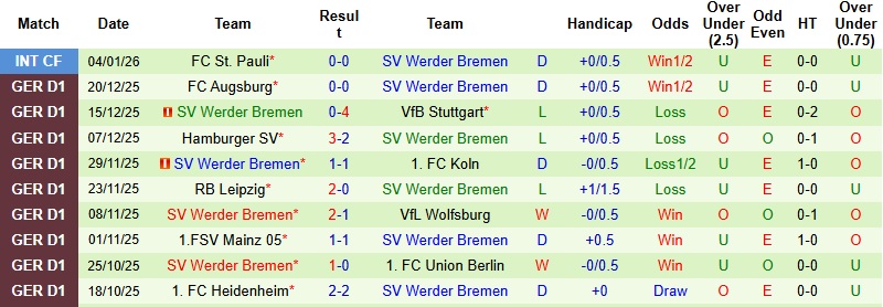 Nhận định Dortmund vs Bremen 2h30 ngày 14/1: Khó cản Die Borussen - Ảnh 4