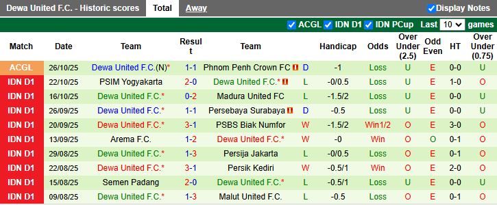 Nhận định Tainan City vs Dewa United 19h00 ngày 29/10: Củng cố ngôi đầu - Ảnh 2