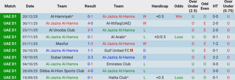 Nhận định Al-Jazira Al-Hamra vs Al-Thaid, 19h45 ngày 26/12: Cạnh tranh nhóm trên - Ảnh 3