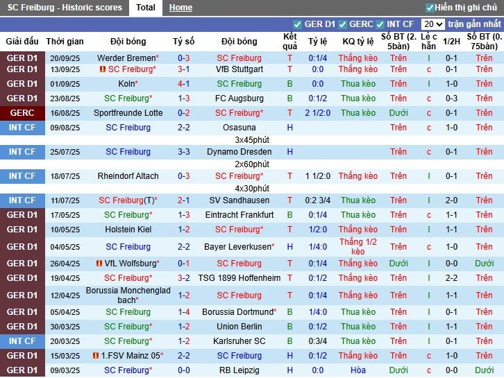 Nhận định Freiburg vs Basel, 2h ngày 25/09: Điểm tựa sân nhà - Ảnh 3