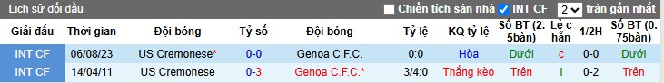 Nhận định Genoa vs Cremonese, 2h45 ngày 30/10: Thế trận khó đoán - Ảnh 1