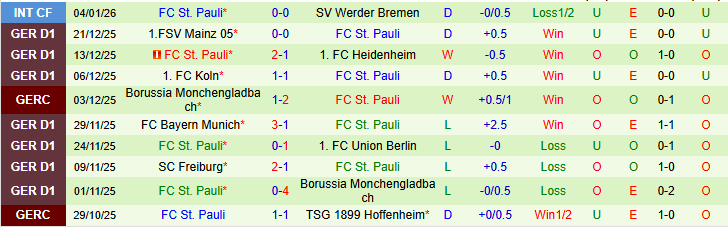 Nhận định Wolfsburg vs St. Pauli 0h30 ngày 15/1: Chủ nhà gặp khó - Ảnh 3