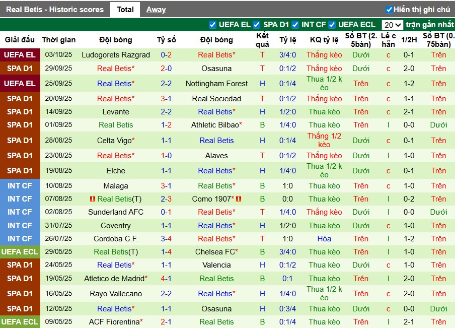 Nhận định Espanyol vs Real Betis, 23h30 ngày 05/10: Thế trận kịch tính - Ảnh 3