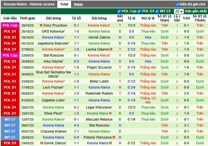 Nhận định Piast Gliwice vs Korona Kielce, 2h30 ngày 01/11: Khó cho chủ nhà - Ảnh 3