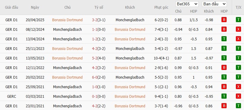 Nhật định phạt góc Dortmund vs Monchengladbach, 2h30 ngày 20/12 - Ảnh 6