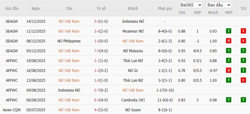 Nhật định phạt góc Nữ Việt Nam vs Nữ Philippines, 19h30 ngày 17/12 - Ảnh 2