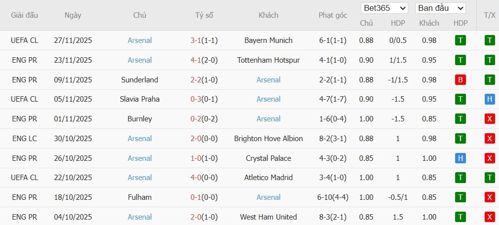 Nhật định phạt góc Chelsea vs Arsenal, 23h30 ngày 30/11 - Ảnh 5