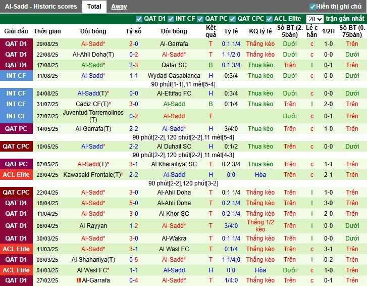 Nhận định Al-Gharafa vs Al-Sadd, 0h30 ngày 02/09: Chủ nhà gặp khó - Ảnh 4