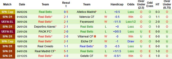 Nhận định Atletico Madrid vs Real Betis 00h30 ngày 09/02: Bổn cũ soạn lại - Ảnh 2