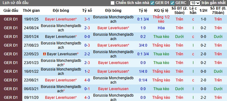 Nhận định Leverkusen vs Monchengladbach, 22h30 ngày 21/09: Chia điểm kịch tính - Ảnh 2