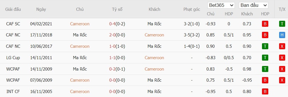 Nhật định phạt góc Cameroon vs Morocco, 2h ngày 10/01 - Ảnh 4