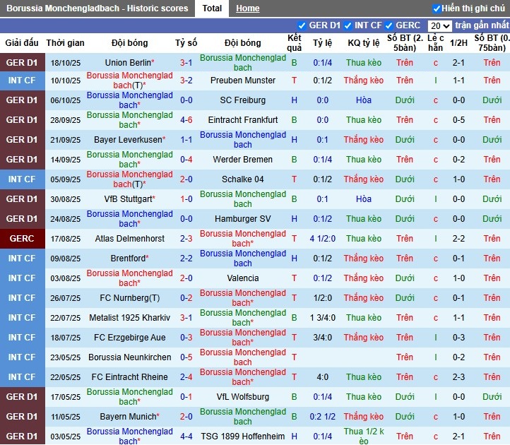Nhận định Monchengladbach vs Bayern Munich, 20h30 ngày 25/10: Thế trận áp đảo - Ảnh 3