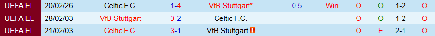 Nhận định Stuttgart vs Celtic, 00h45 ngày 27/2: Tiếp tục thắng đậm - Ảnh 3