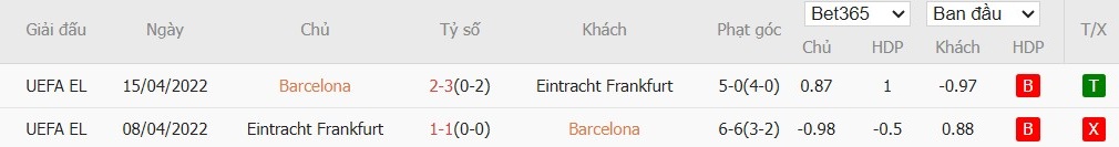 Nhật định phạt góc Barcelona vs Frankfurt, 3h ngày 10/12 - Ảnh 6