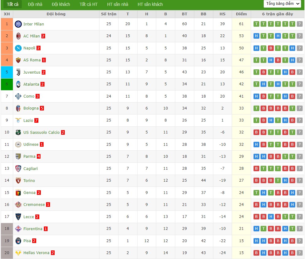 Nhật định phạt góc AC Milan vs Como, 2h45 ngày 19/02 - Ảnh 5