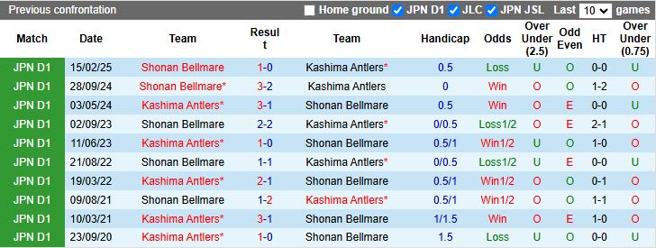 Nhận định, Soi kèo Kashima Antlers vs Shonan Bellmare 17h00 ngày 13/9: Tìm lại ngôi đầu - Ảnh 1