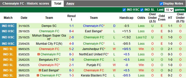 Nhận định Mumbai City vs Chennaiyin 21h00 ngày 19/2: Ra quân thuận lợi - Ảnh 3