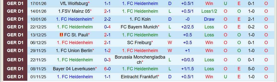 Nhận định Heidenheim vs RB Leipzig 21h30 ngày 24/1: Khách tìm lại niềm vui - Ảnh 2