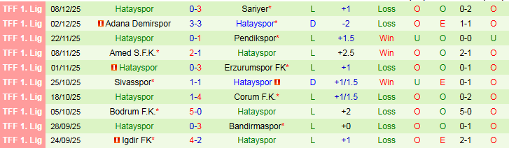 Nhận định Sakaryaspor vs Hatayspor 0h00 ngày 16/12: Cơ hội cho khách - Ảnh 3