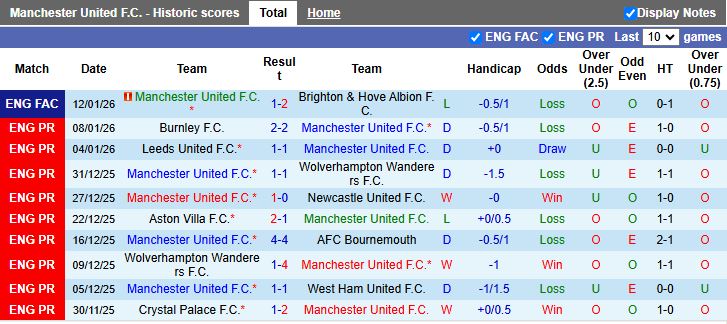 Nhận định MU vs Man City 19h30 ngày 17/1: Derby không cân sức - Ảnh 2