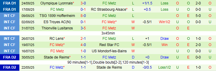 Nhận định Paris FC vs Metz 22h15 ngày 31/8: Tin vào chủ nhà - Ảnh 3