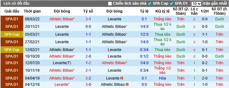 Nhận định Levante vs Athletic Bilbao, 0h30 ngày 30/11: Ra về với 3 điểm - Ảnh 1