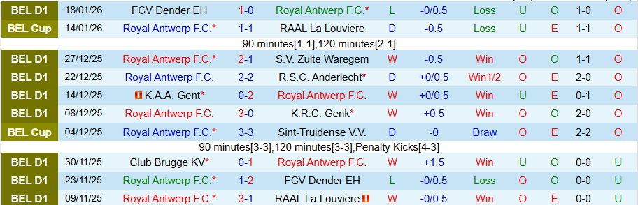 Nhận định Royal Antwerp vs Sporting Charleroi, 19h30 ngày 25/1: Chia điểm là đẹp - Ảnh 2