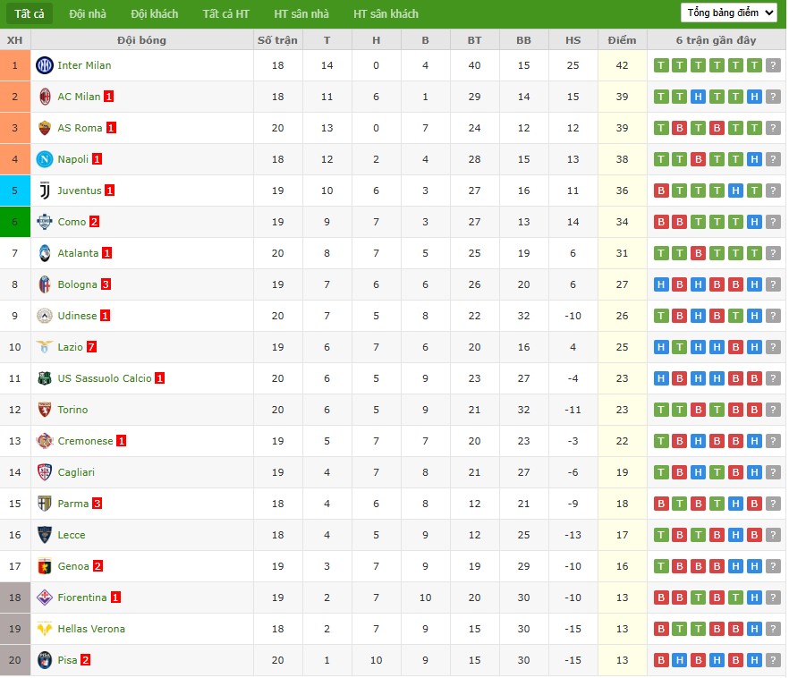 Nhật định phạt góc Inter Milan vs Napoli, 2h45 ngày 12/01 - Ảnh 7