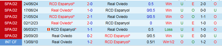 Nhận định Real Oviedo vs Espanyol 2h00 ngày 18/10: Thử thách cho chủ nhà - Ảnh 4