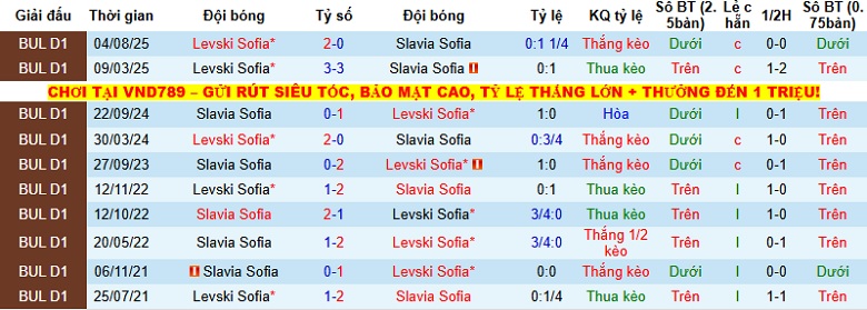 Nhận định Slavia Sofia vs Levski Sofia 23h00 ngày 4/12: Đứt mạch bất bại - Ảnh 2