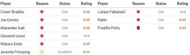 Nhật định phạt góc Liverpool vs West Ham, 22h ngày 28/02 - Ảnh 2