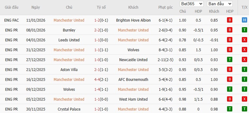 Nhật định phạt góc MU vs Man City, 19h30 ngày 17/01 - Ảnh 4