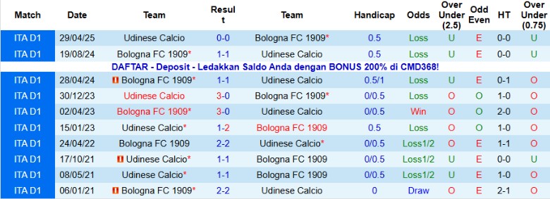 Nhận định Udinese vs Bologna, 21h00 ngày 22/11: Hạ gục chủ nhà - Ảnh 2