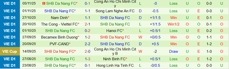 Nhận định Hải Phòng vs Đà Nẵng, 18h00 ngày 9/11: Trở về nhà đón niềm vui - Ảnh 1