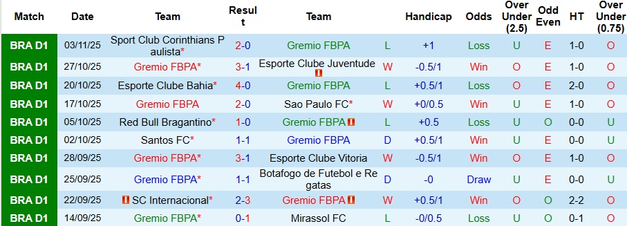 Nhận định Gremio vs Cruzeiro 6h ngày 6/11: Ca khúc khải hoàn - Ảnh 1