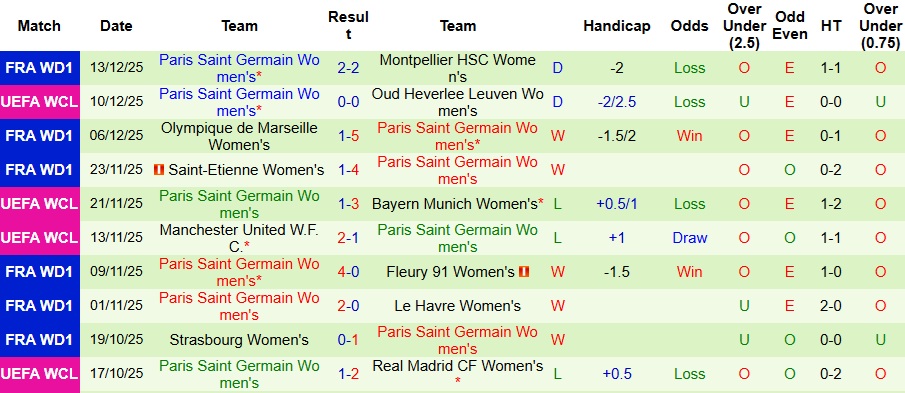 Nhận định Nữ Benfica vs Nữ PSG 3h ngày 18/12: Bất phân thắng bại - Ảnh 2