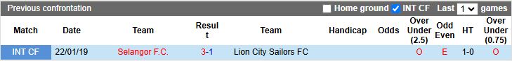 Nhận định Lion City Sailors vs Selangor 17h00 ngày 1/10: Chiến thắng đầu tiên - Ảnh 1