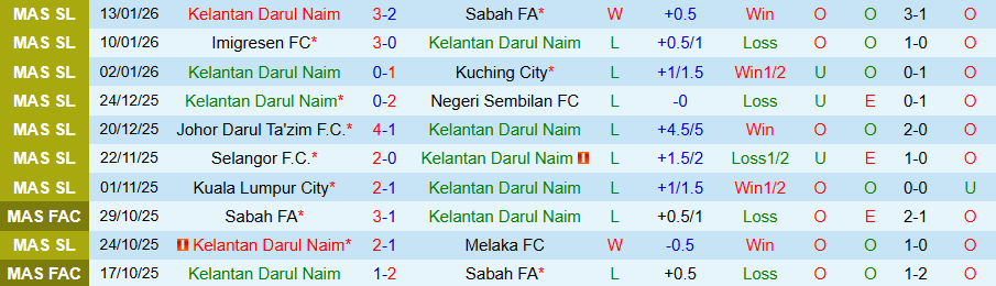 Nhận định Kelantan Darul Naim vs Selangor, 20h00 ngày 19/1: Tiếng nói của kẻ mạnh - Ảnh 2