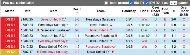 Nhận định Dewa United vs Persebaya Surabaya 19h00 ngày 26/9: Top 4 vẫy gọi - Ảnh 1