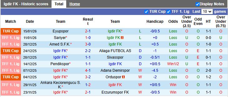 Nhận định Igdir vs Sakaryaspor 18h30 ngày 19/1: Thắng trận trở lại - Ảnh 2