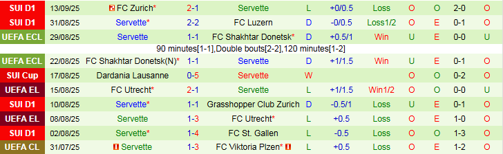 Nhận định Sion vs Servette 0h00 ngày 18/9: Ba điểm cho chủ nhà - Ảnh 3