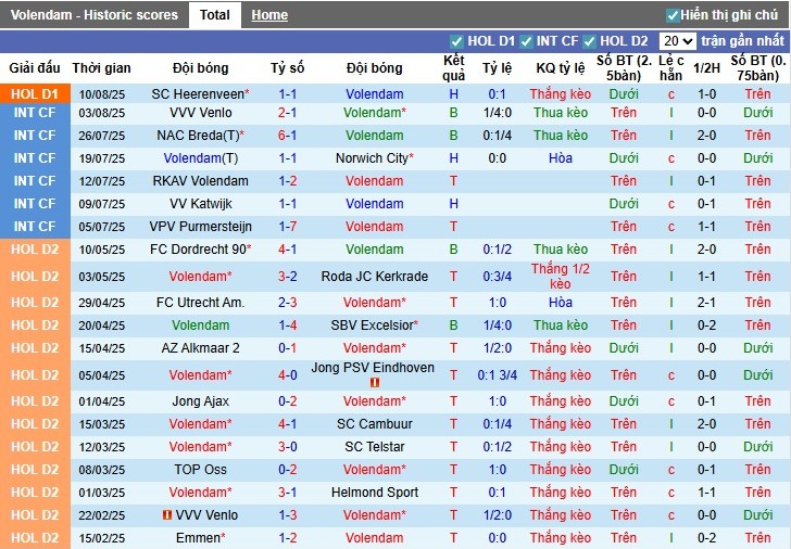 Nhận định, Soi kèo Volendam vs AZ Alkmaar, 21h45 ngày 17/08: Đội khách áp đảo - Ảnh 3