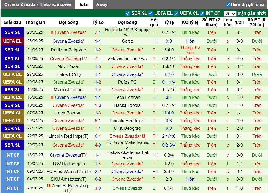 Nhận định Porto vs Crvena Zvezda, 2h ngày 03/10: Cơn mưa bàn thắng - Ảnh 3