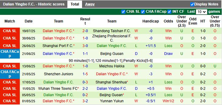 Nhận định, Soi kèo Daegu vs Pohang Steelers 17h00 ngày 27/7: Đội khách áp đảo - Ảnh 3